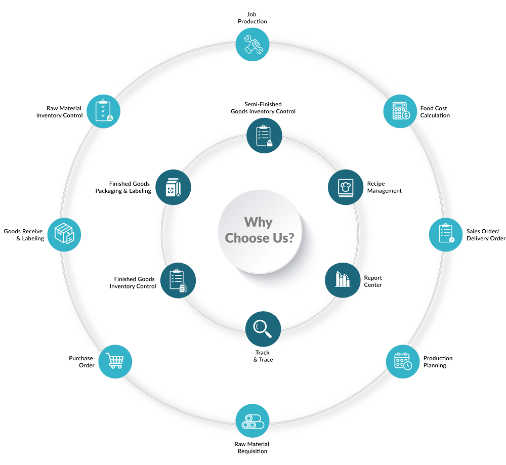 F&B-Life-Cycle-0812-02png