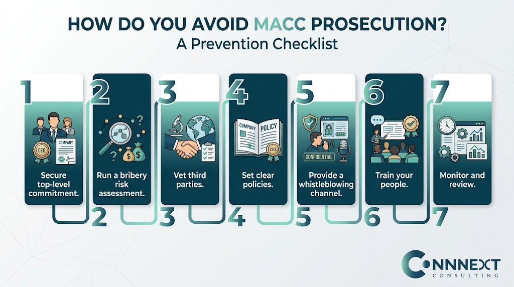 How Do You Avoid MACC Prosecution Checklist